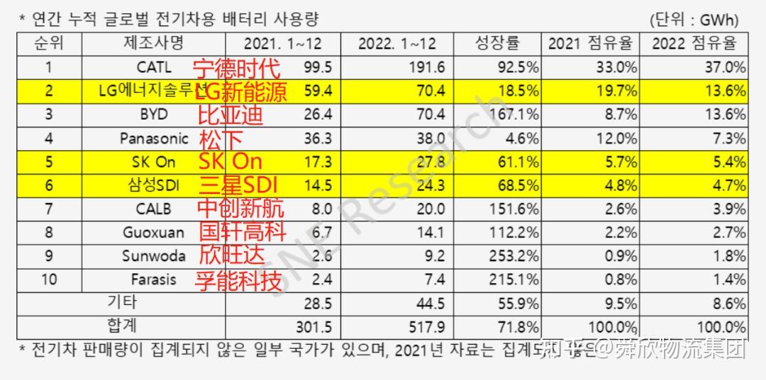 比亚迪：巴基斯坦2030年电动汽车份额将达50%