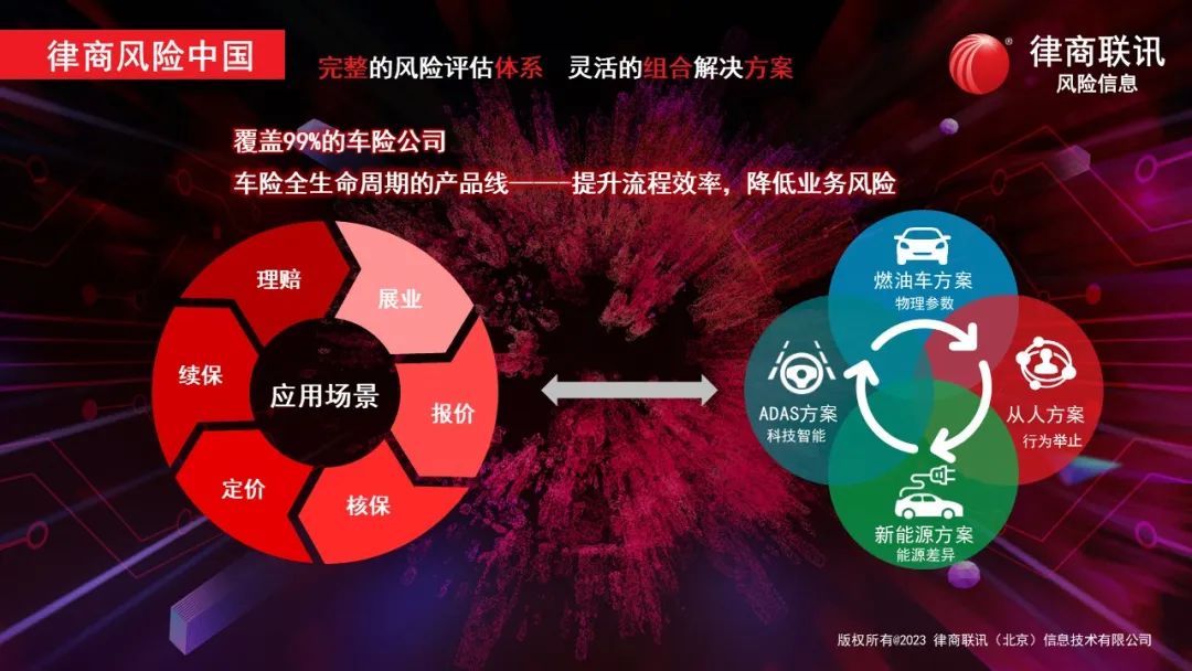 新能源车险的矛盾，可能要被解决了