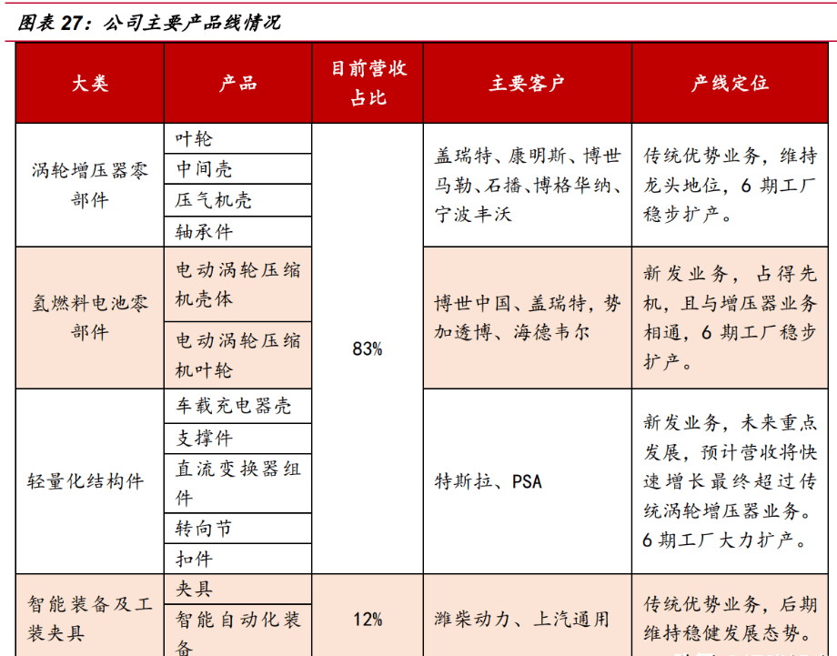 电气化与氢能源：马勒的未来交通运输技术