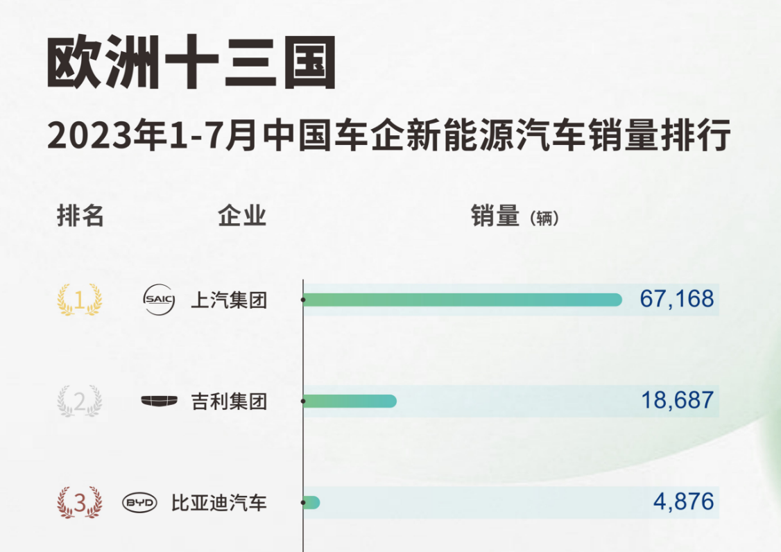 今年的“国内第一”，还会是上汽吗？