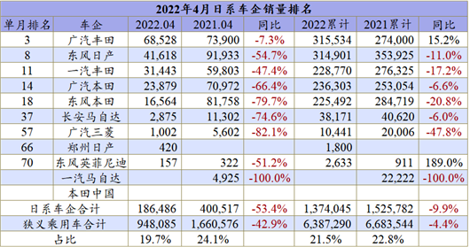 8月乘用车:新能源和自主份额超50%、60%
