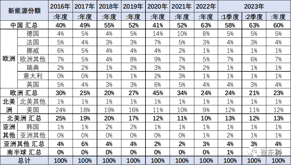 8月乘用车:新能源和自主份额超50%、60%