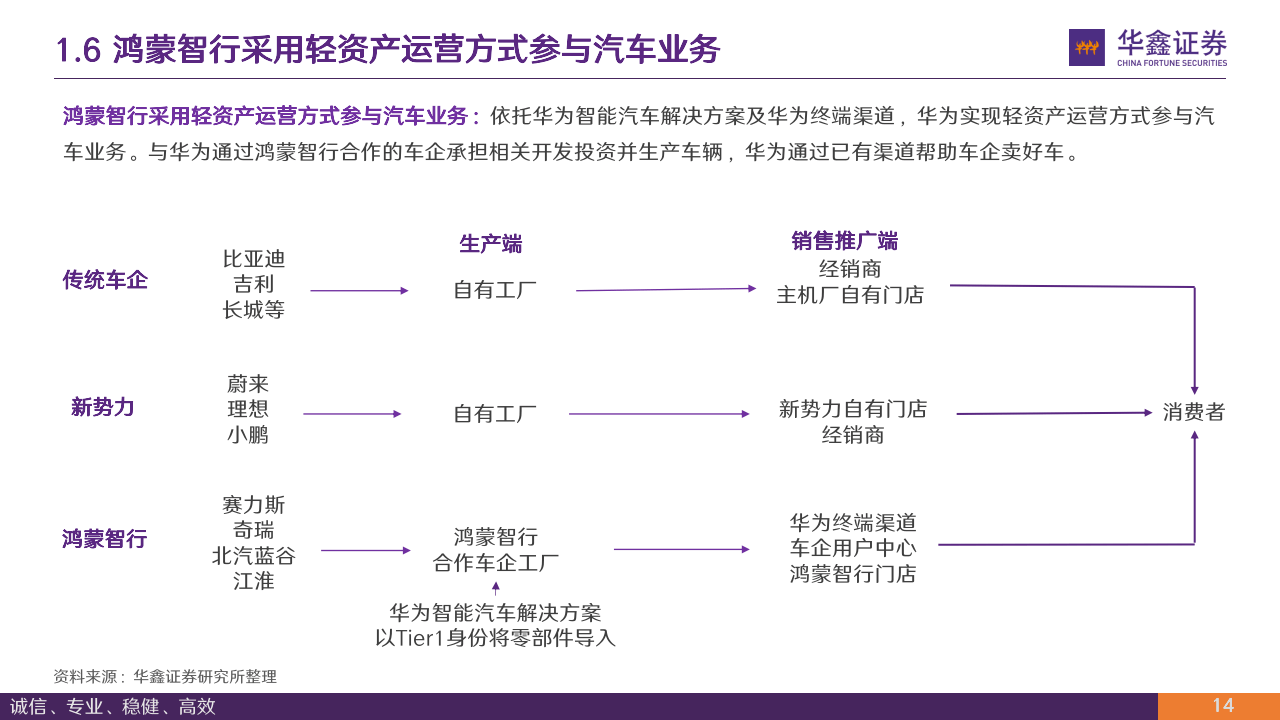 鸿蒙智行+千亿引望，华为“汽车局”再扩张