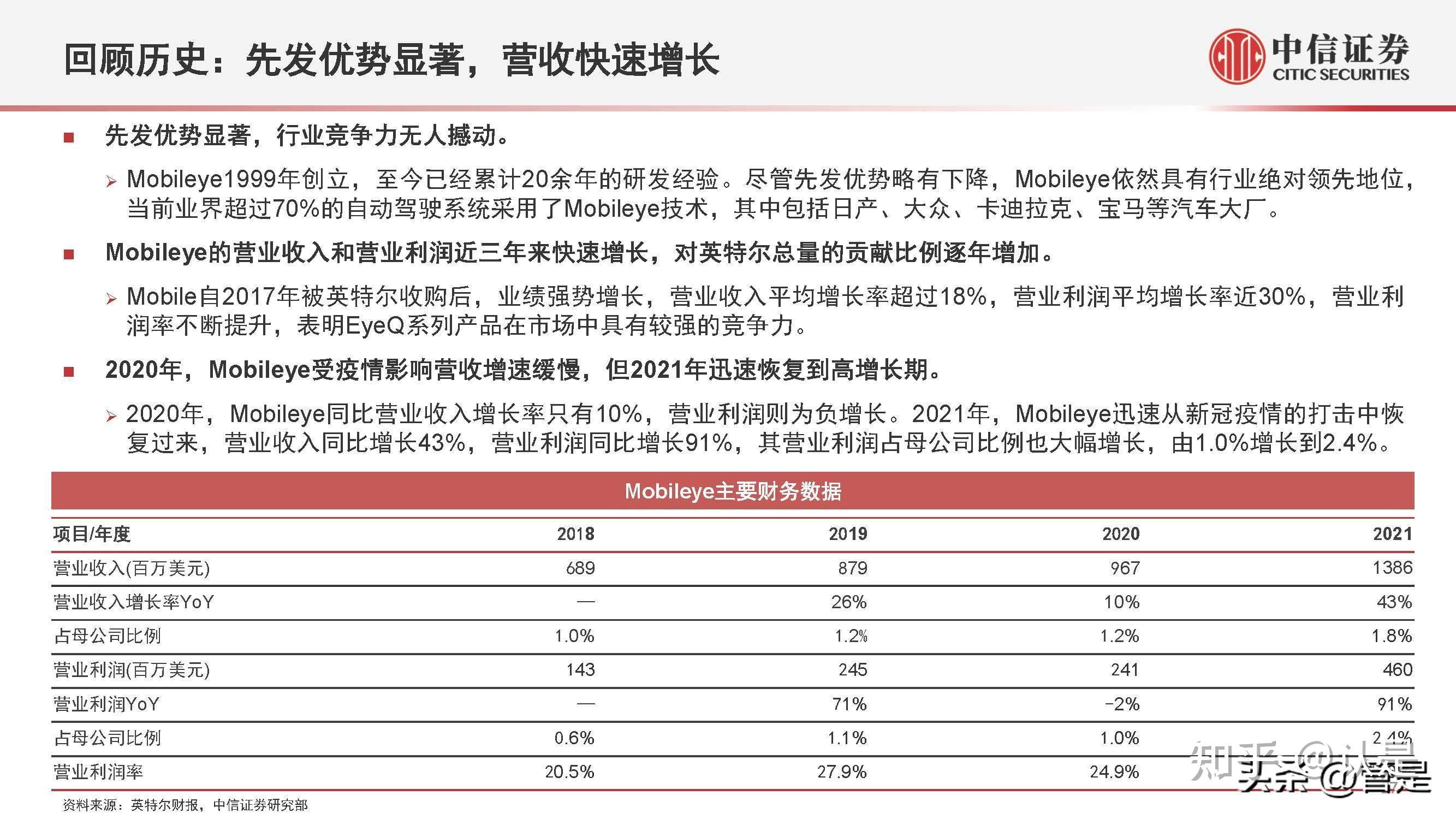 高通第二季度汽车业务营收同比增长87%，领先英伟达和Mobileye
