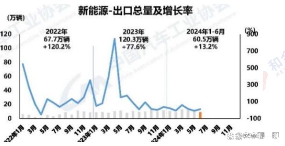 一线“战”况：优惠维持高位，德、日系转型迫在眉睫