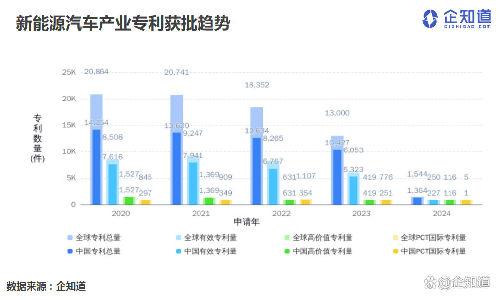 用时2个多月,比亚迪第900万辆新能源汽车下线