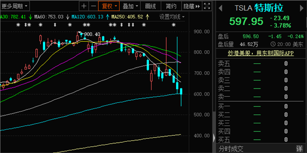 摩根士丹利下调评级，福特和通用股价下跌
