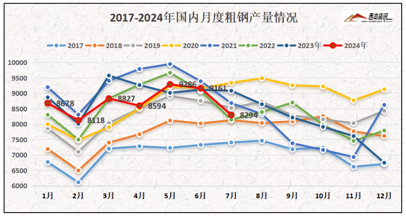 8月车市需求上升，经销商库存预警指数下降至56.2%