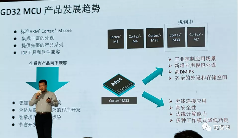 兆易创新发布全新一代车规级MCU