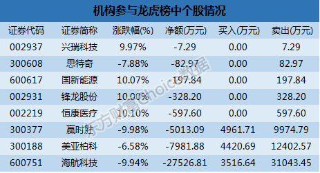 累计亏损超251亿，ALL IN享界的北汽蓝谷何时逆袭