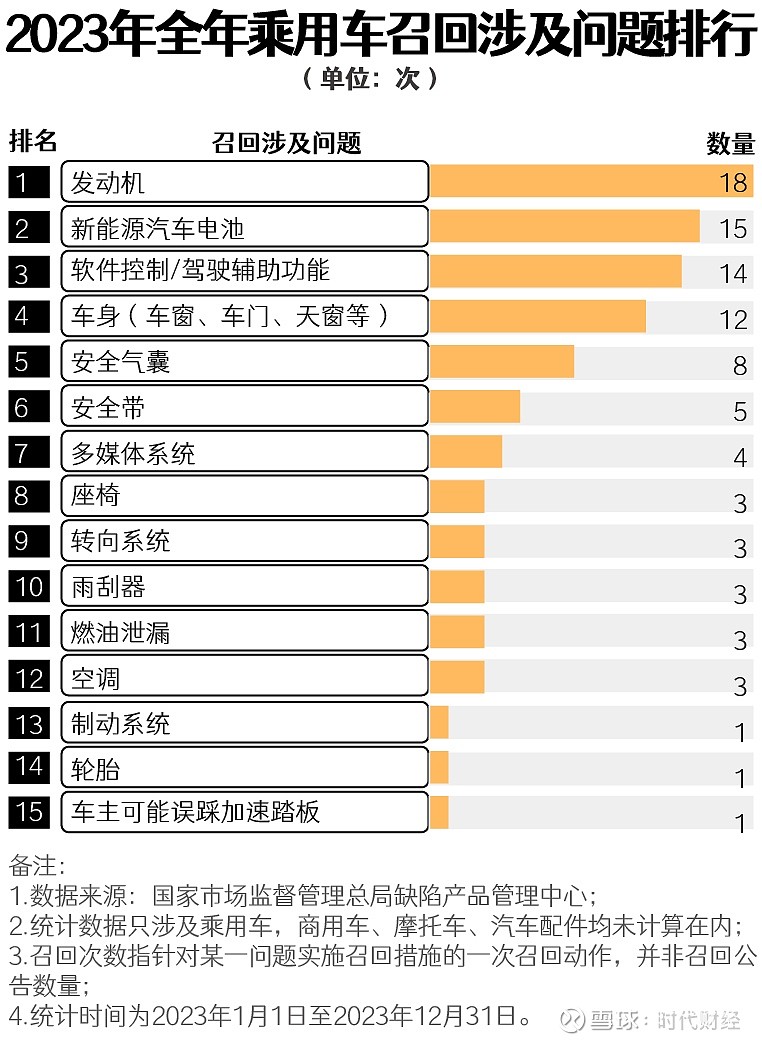 “车电合一”都安全，电车才能真安全