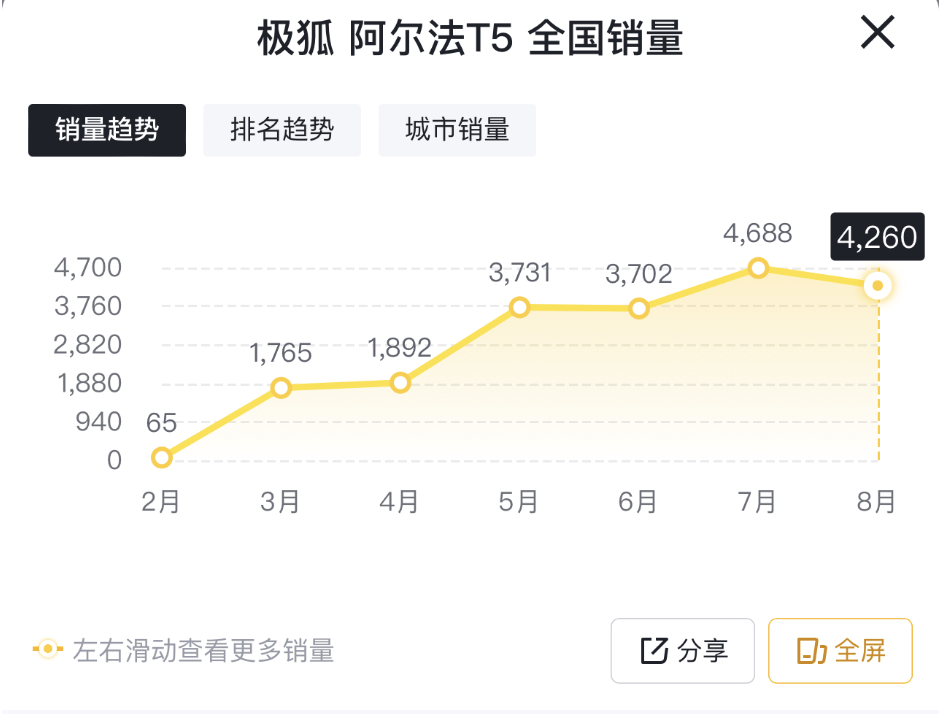 丰田汽车8月全球产销双双下滑