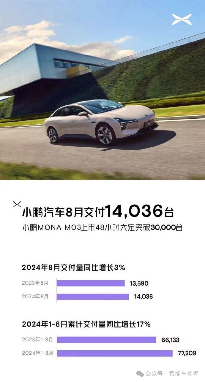 丰田汽车8月全球产销双双下滑