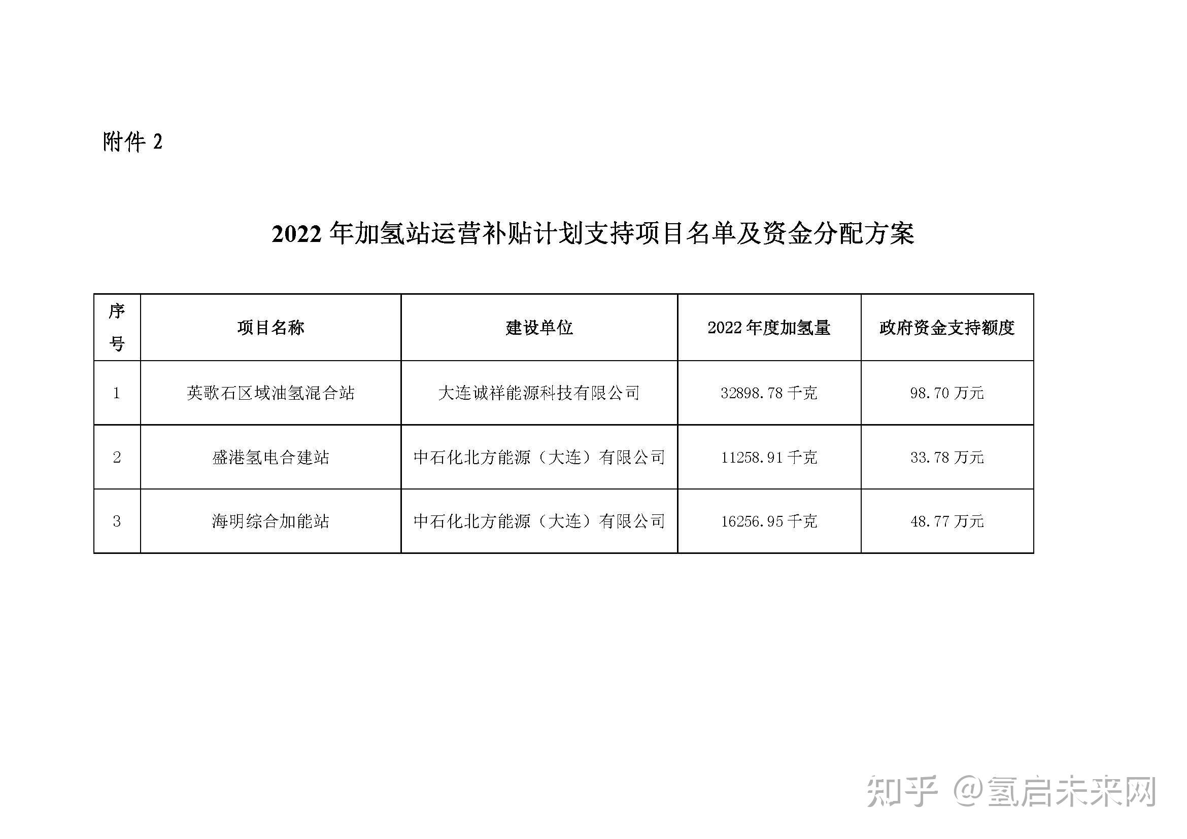 湖南推出首个支持氢能发展的专项政策