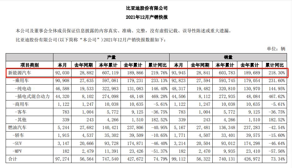 8月中国电动车在欧洲销量同比大跌48%，比亚迪逆势增长
