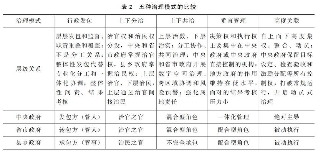 新模式变革带来的风险，你知道几个？