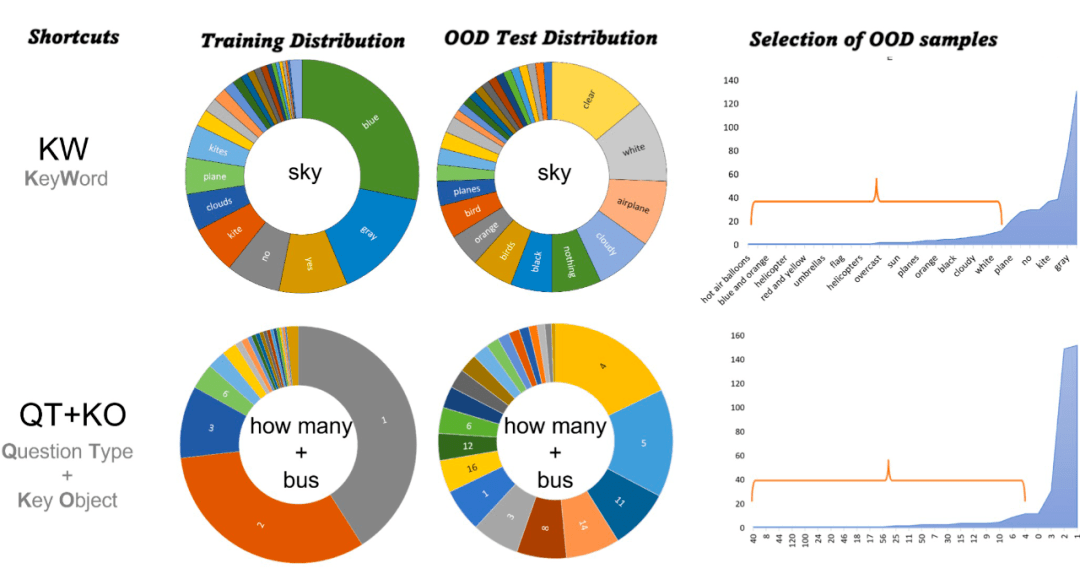 从数据中学习:大众汽车集团致力于提高所有人的交通安全