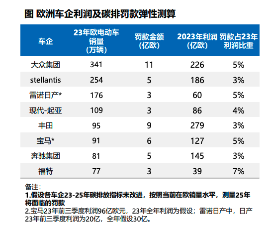 Stellantis与雷诺或合并？双方CEO回应：不实