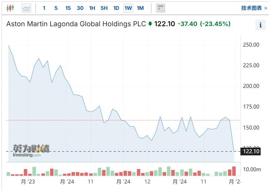 Stellantis与雷诺或合并？双方CEO回应：不实