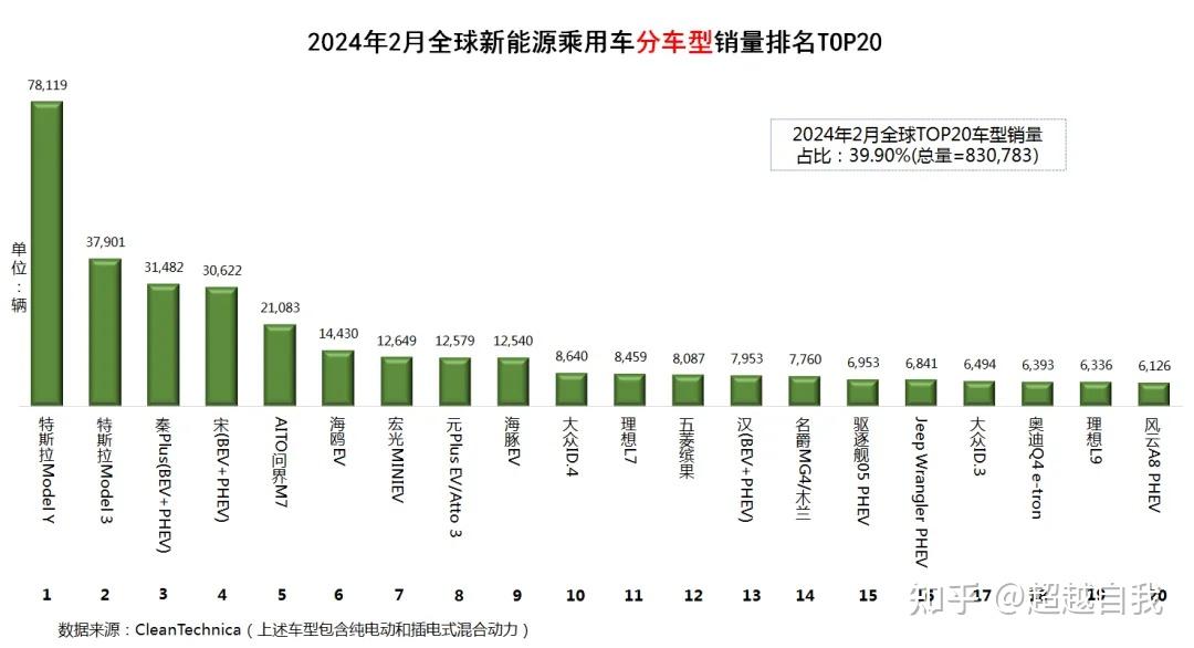 澳大利亚8月车市销量分析：丰田一骑绝尘，长城逆流争锋 | 全球汽车销量