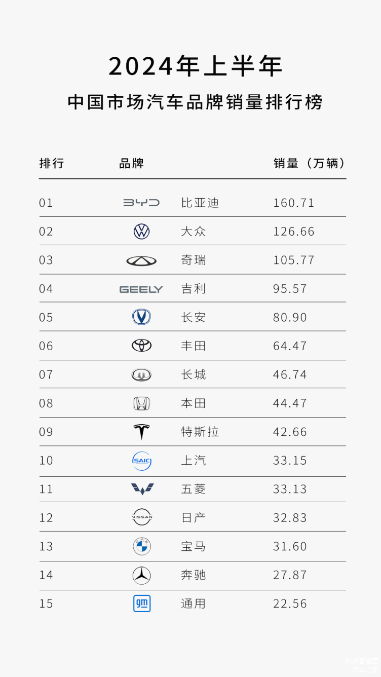 澳大利亚8月车市销量分析：丰田一骑绝尘，长城逆流争锋 | 全球汽车销量