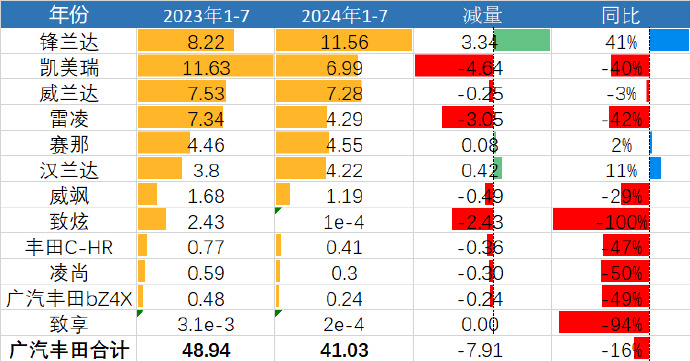 美国9月新车销量或同比下滑1.8%