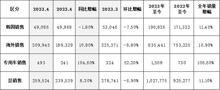美国9月新车销量或同比下滑1.8%