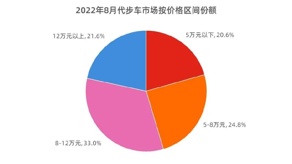 美国9月新车销量或同比下滑1.8%