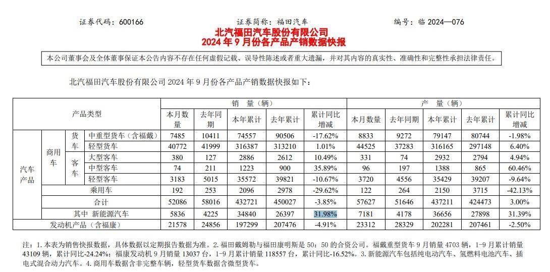 英国8月汽车销量同比微降1.3%