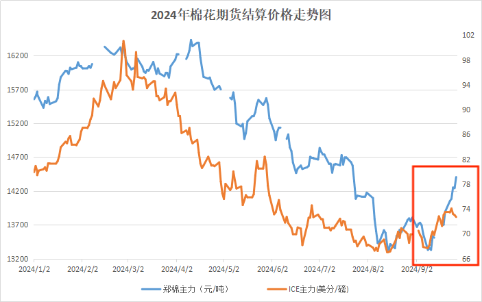 越南将新车注册税下调50%，以提振汽车销量