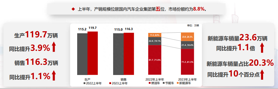 韩国8月汽车产销量双双下滑