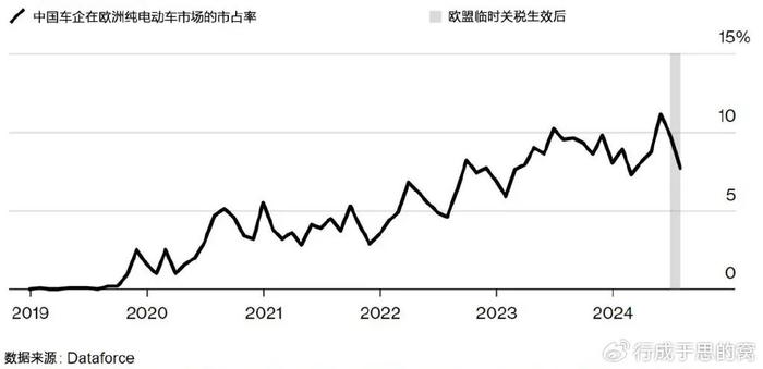 西班牙转变对华电动车关税态度