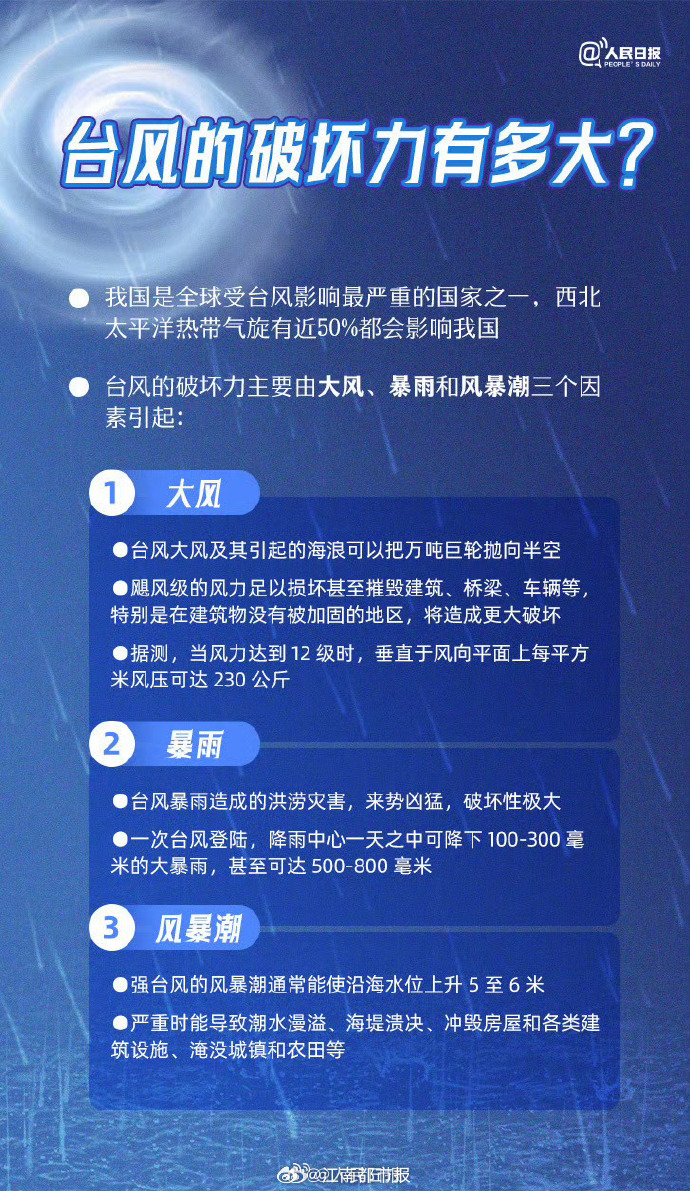 台风“摩羯”过境后,车险会赔吗?
