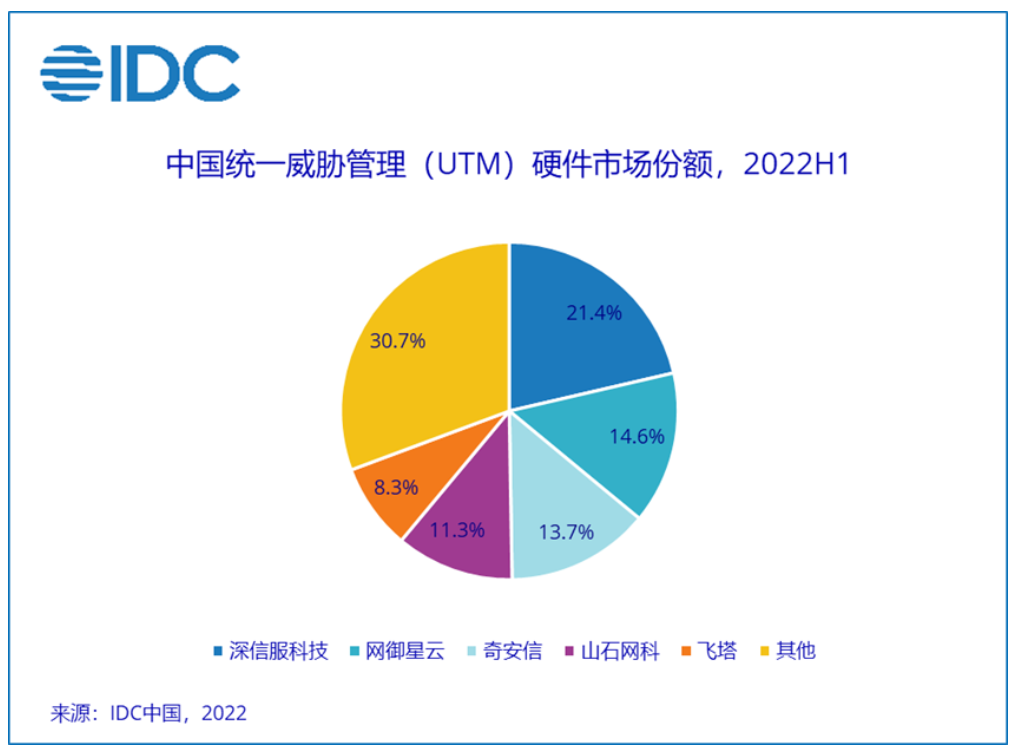 Cox Automotive：美国第三季度新车销量预计同比下降约2%
