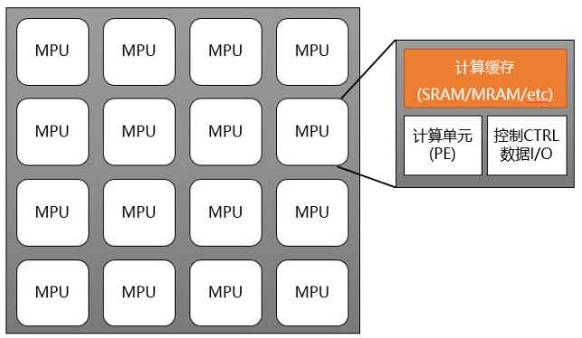 EVgo与台达签署谅解备忘录 共同开发下一代充电架构