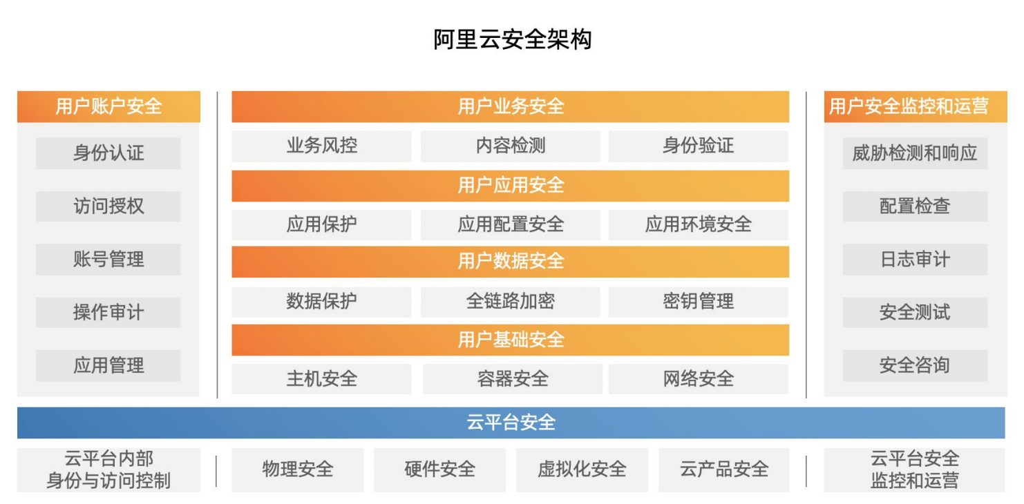 EVgo与台达签署谅解备忘录 共同开发下一代充电架构