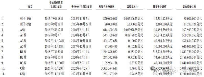 地平线正式开启招股,拟10月24日登陆港交所