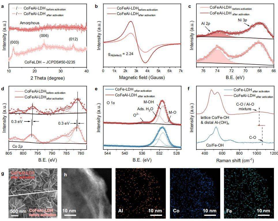研究团队获得新气泡发现 有助于解锁更好的电极和电解器设计