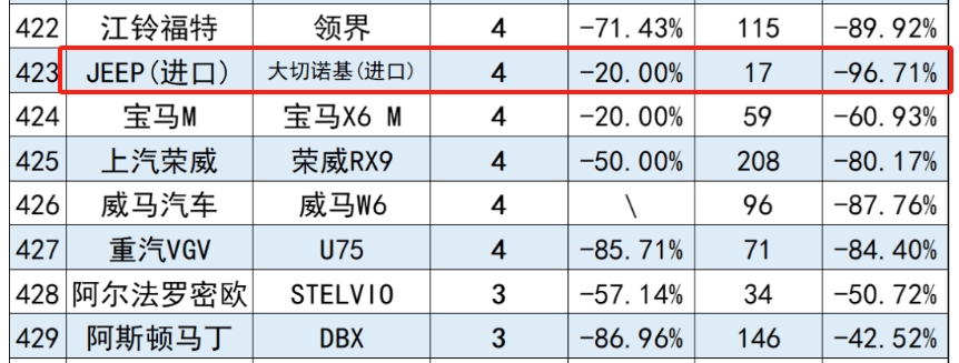 雷诺和Stellantis:电动汽车销量将因售价下降而上升
