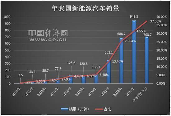 电动化正在重塑越野市场