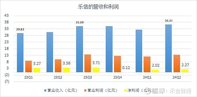 LG新能源计划到2028年将营收翻倍