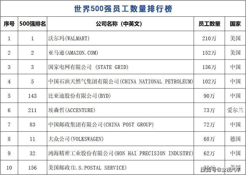 8月全球新能源汽车市场：年度累计销量破千万，比亚迪海鸥“横空出世”获畅销榜季军