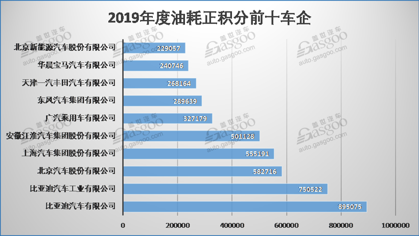 盖世周报 | 比亚迪100%持股腾势；长城启动越南CKD项目