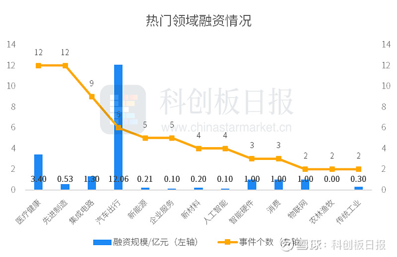 广汽集团拟投资辰致科技与小马智行