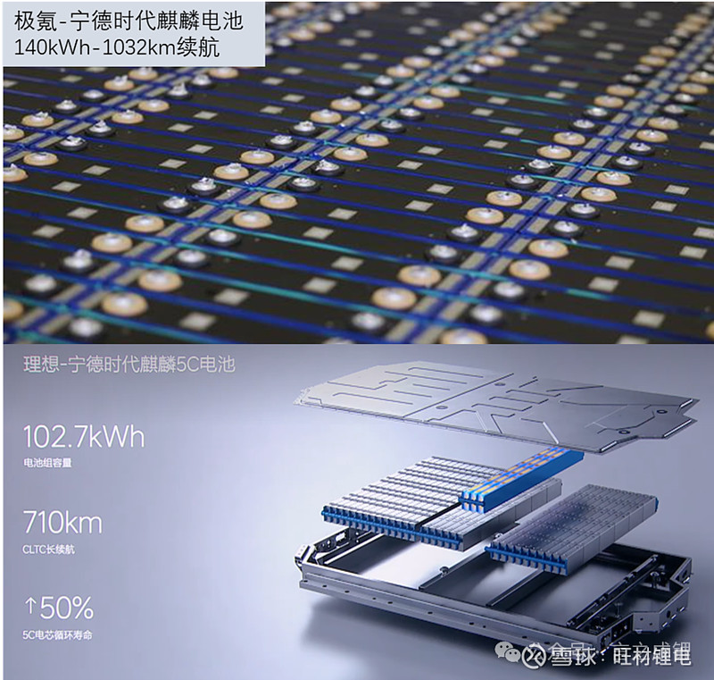 宁德时代发布骁遥增·混电池