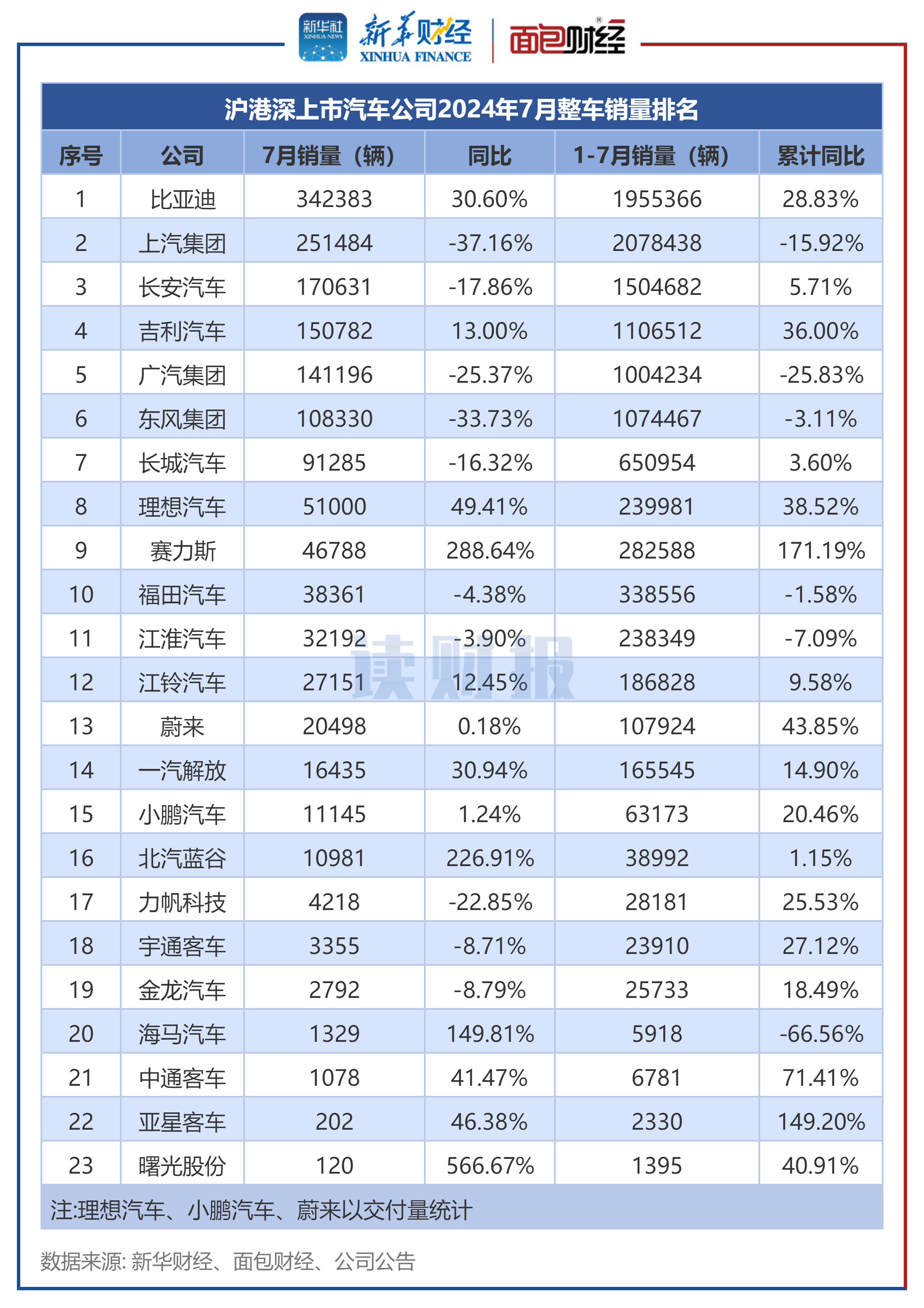 马来西亚10月汽车销量同比下降8%