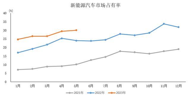 美国轻型车销量：三季度同比微跌，已经连续两个季度下滑