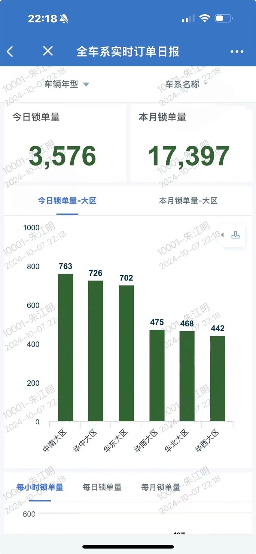 国庆卖车哪家强？