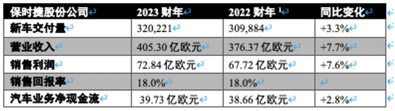 日产汽车最新财季营业利润同比大降85%，下调全财年预期