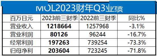 日产汽车最新财季营业利润同比大降85%，下调全财年预期